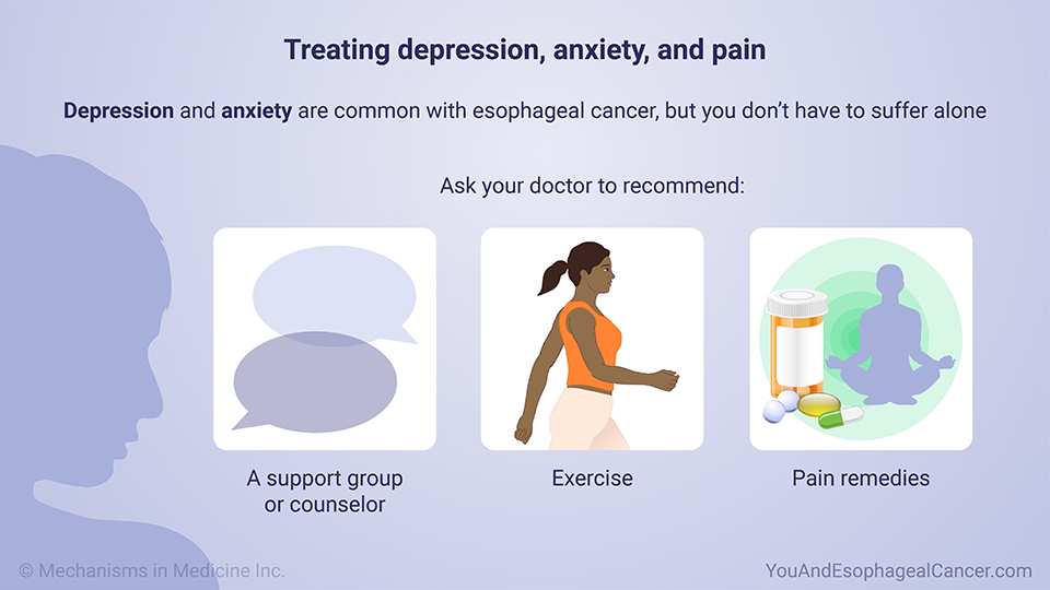 Treating depression, anxiety, and pain