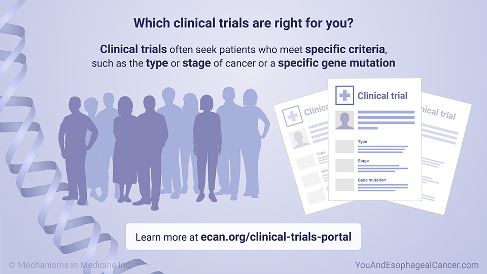 Which clinical trials are right for you?